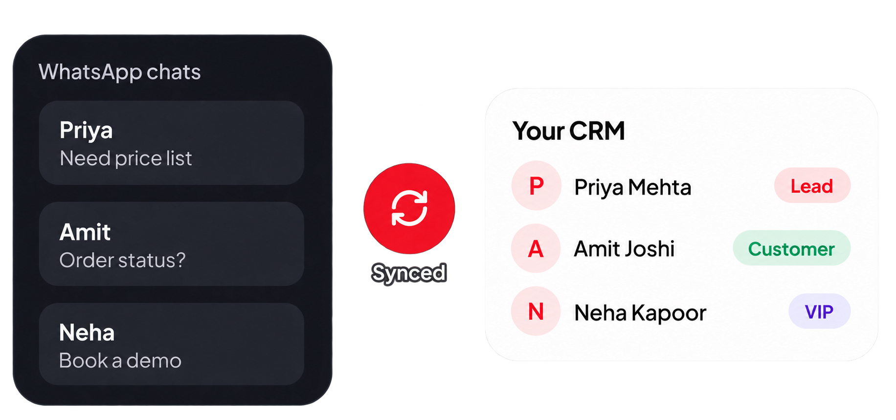 Connect your CRM and keep customers in sync